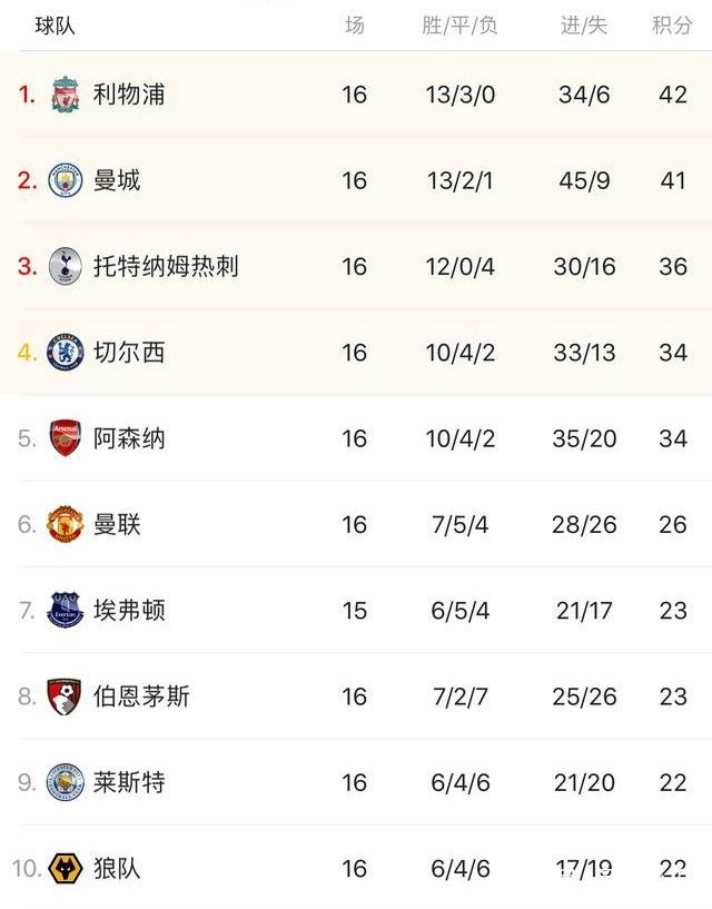 瓜迪奥拉：纽卡更好的把握住机会，赛后我夸吉马良斯很出色